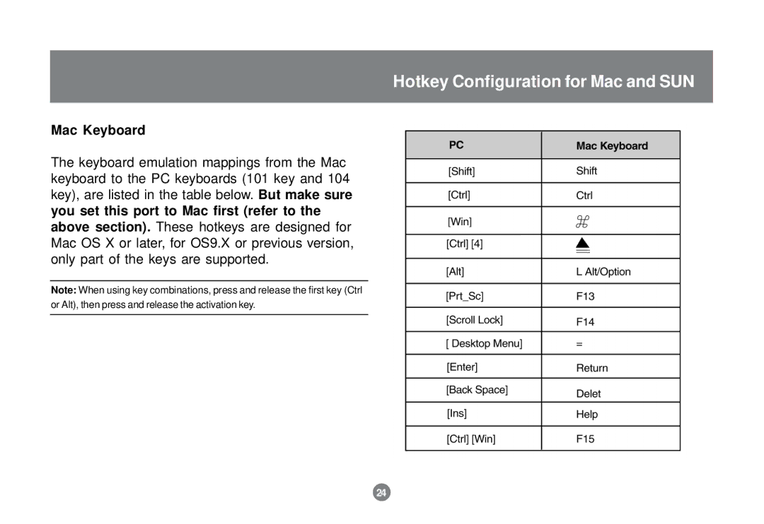 IOGear GCS1732 user manual Mac Keyboard 