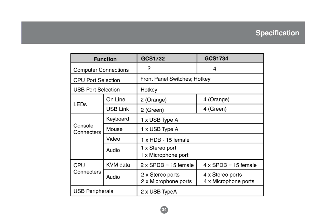 IOGear GCS1732 user manual Specification 