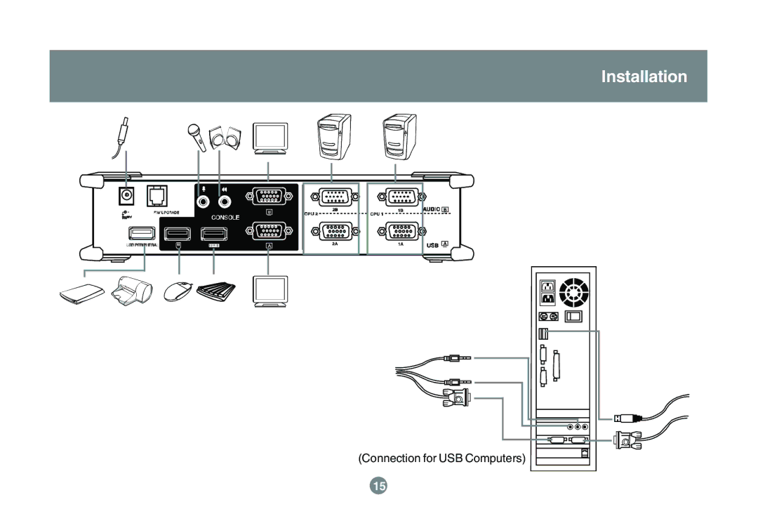 IOGear GCS1742 user manual Connection for USB Computers 