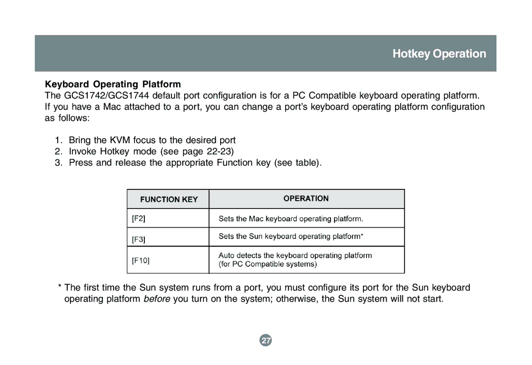 IOGear GCS1742 user manual Keyboard Operating Platform 