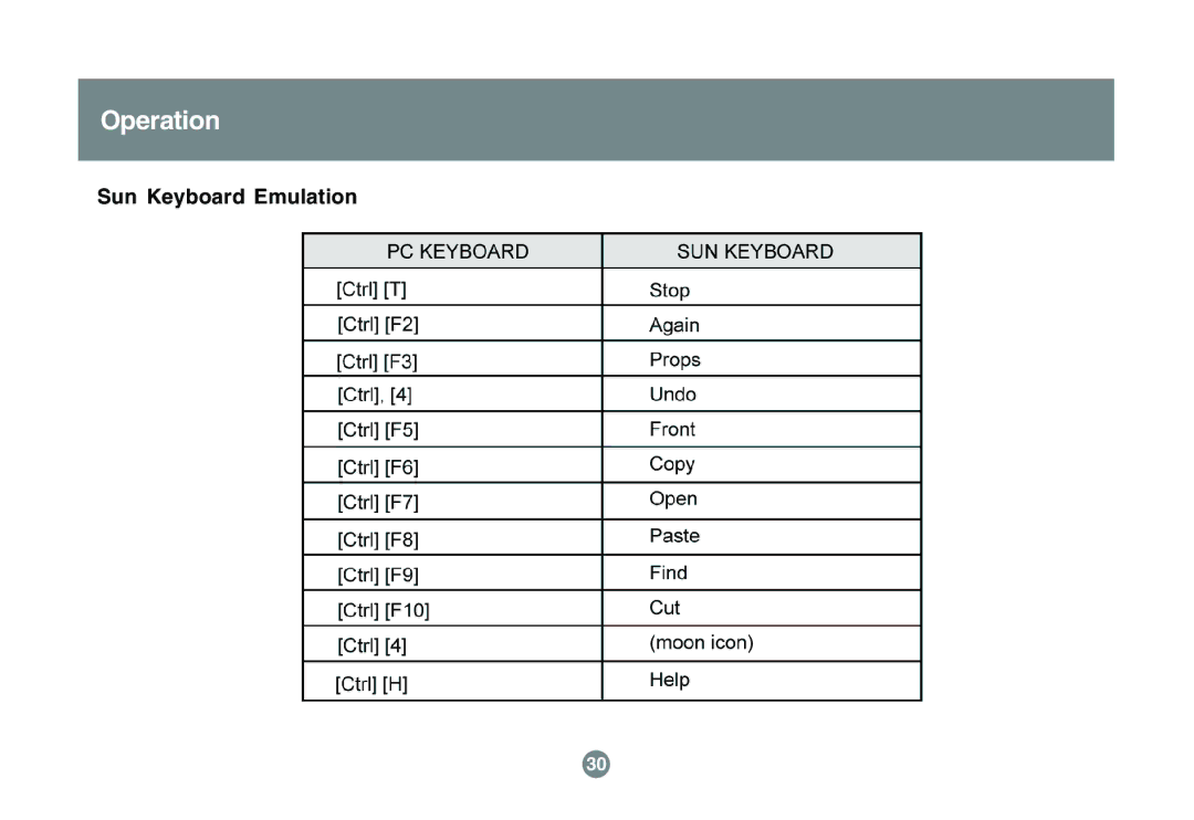 IOGear GCS1742 user manual Operation, Sun Keyboard Emulation 