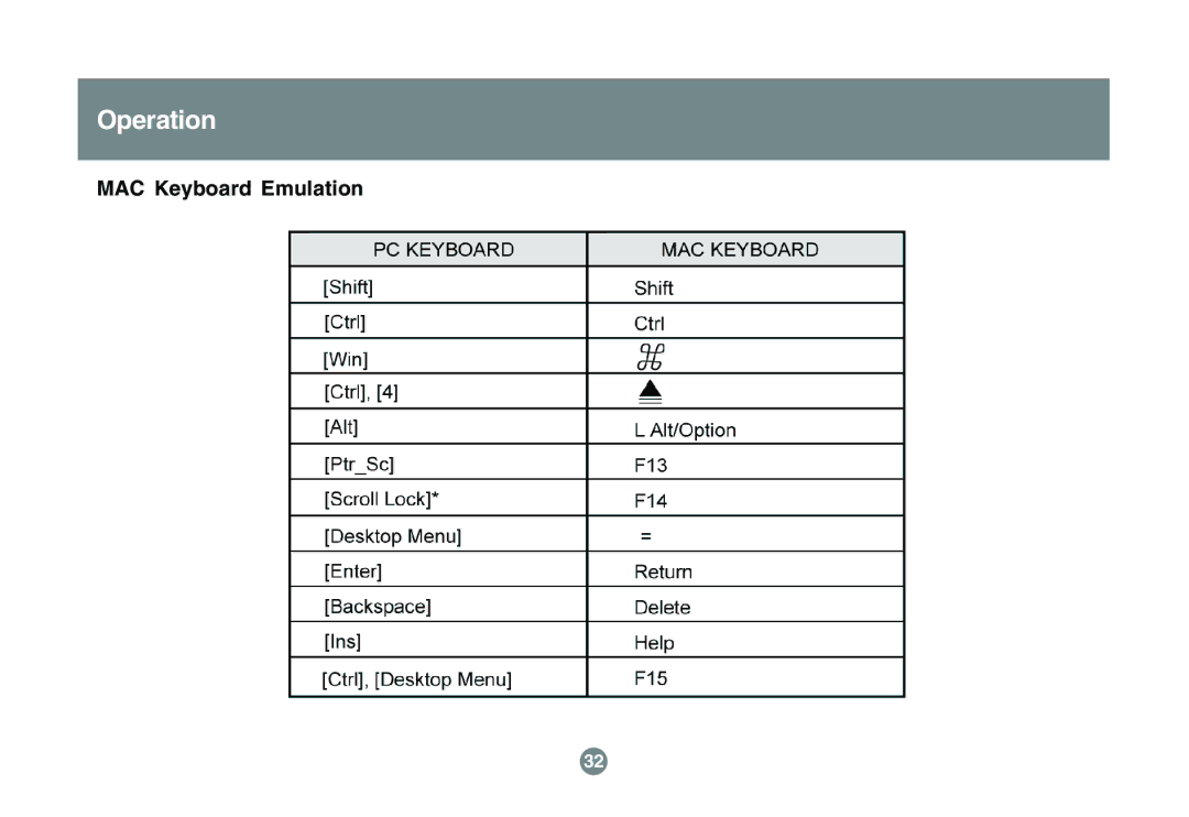 IOGear GCS1742 user manual MAC Keyboard Emulation 