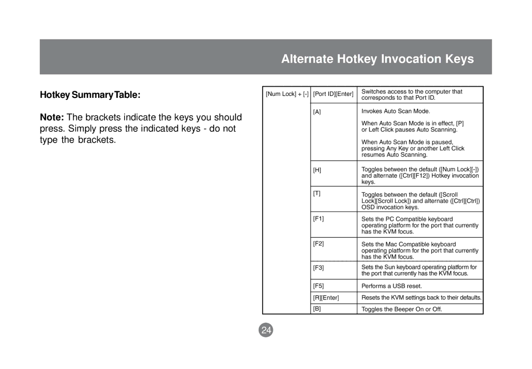 IOGear GCS1758 user manual Alternate Hotkey Invocation Keys, Hotkey SummaryTable 