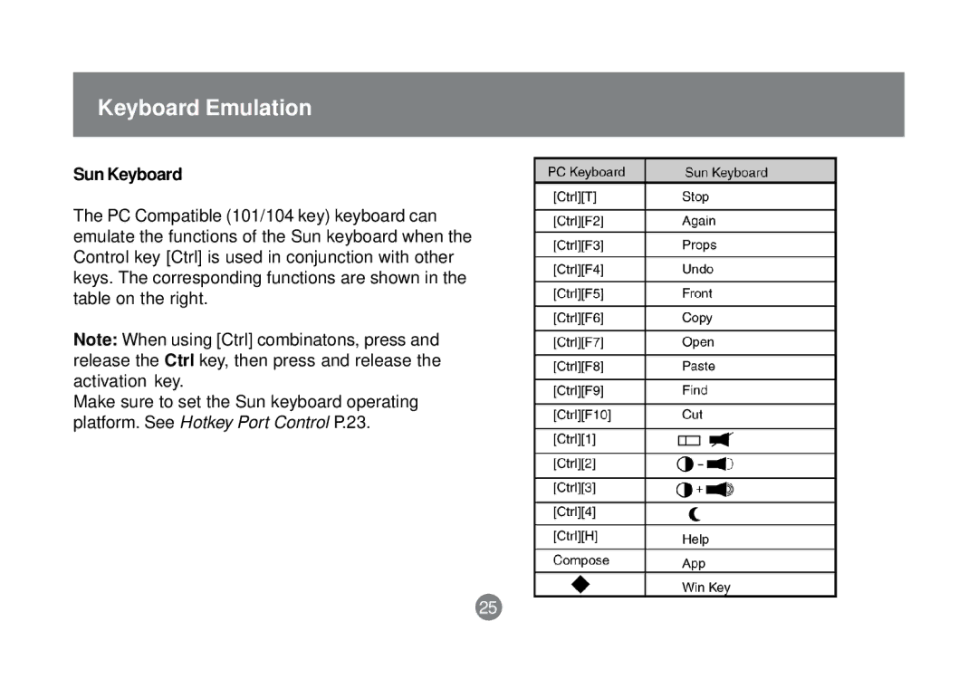 IOGear GCS1758 user manual Keyboard Emulation, Sun Keyboard 