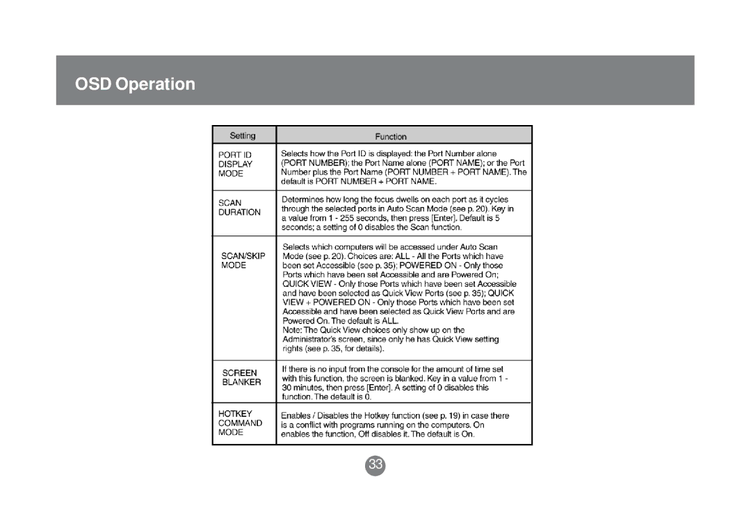 IOGear GCS1758 user manual OSD Operation 