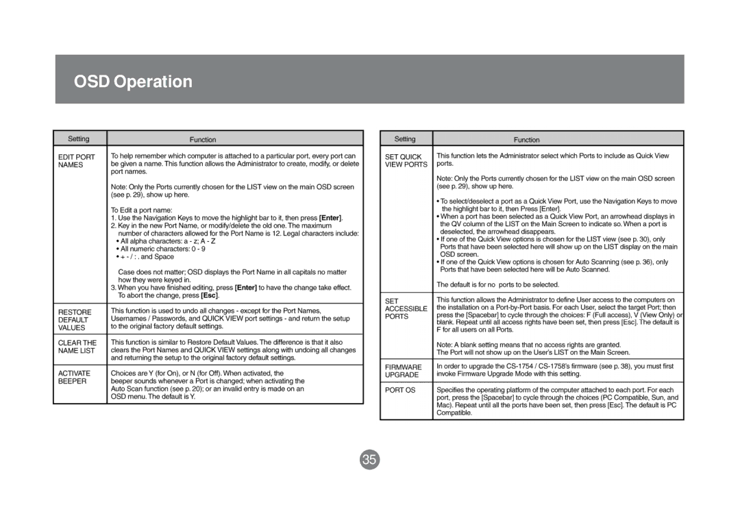 IOGear GCS1758 user manual OSD Operation 