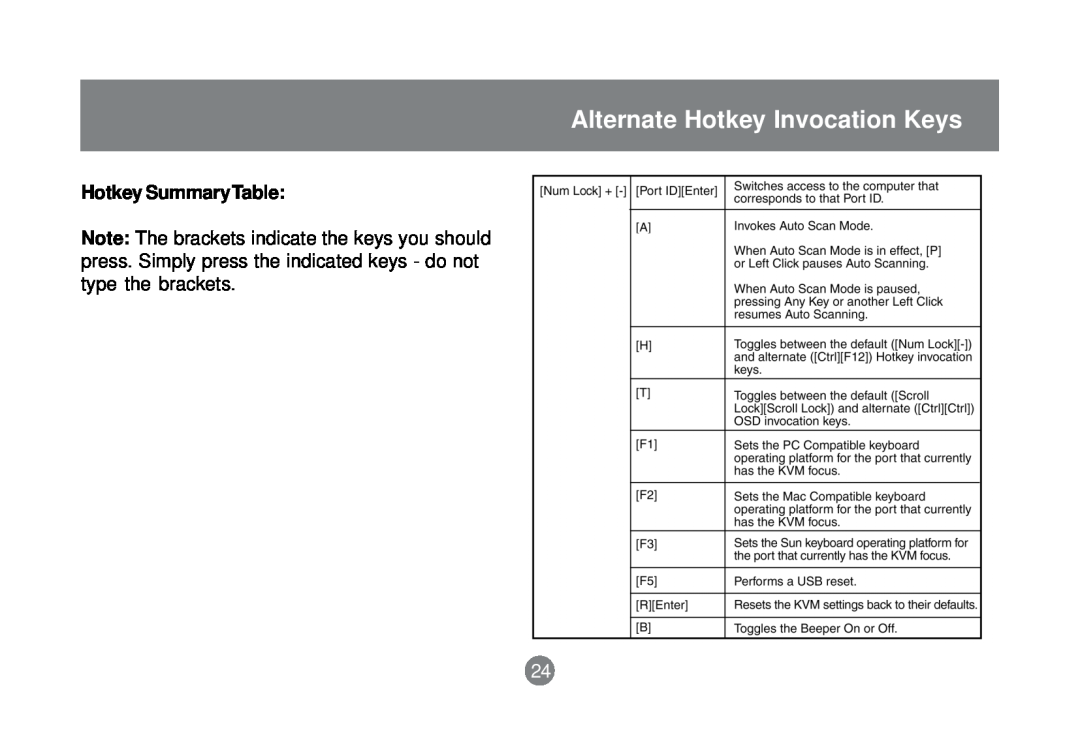 IOGear GCS1758 user manual Alternate Hotkey Invocation Keys, Hotkey SummaryTable 