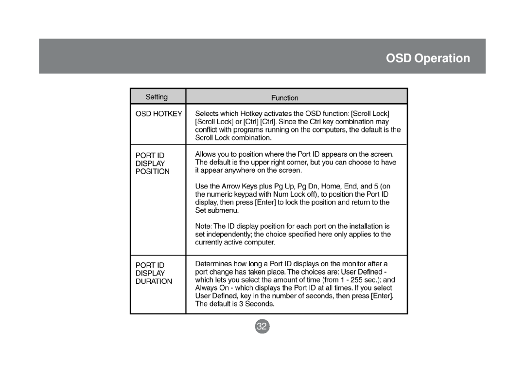 IOGear GCS1758 user manual OSD Operation 