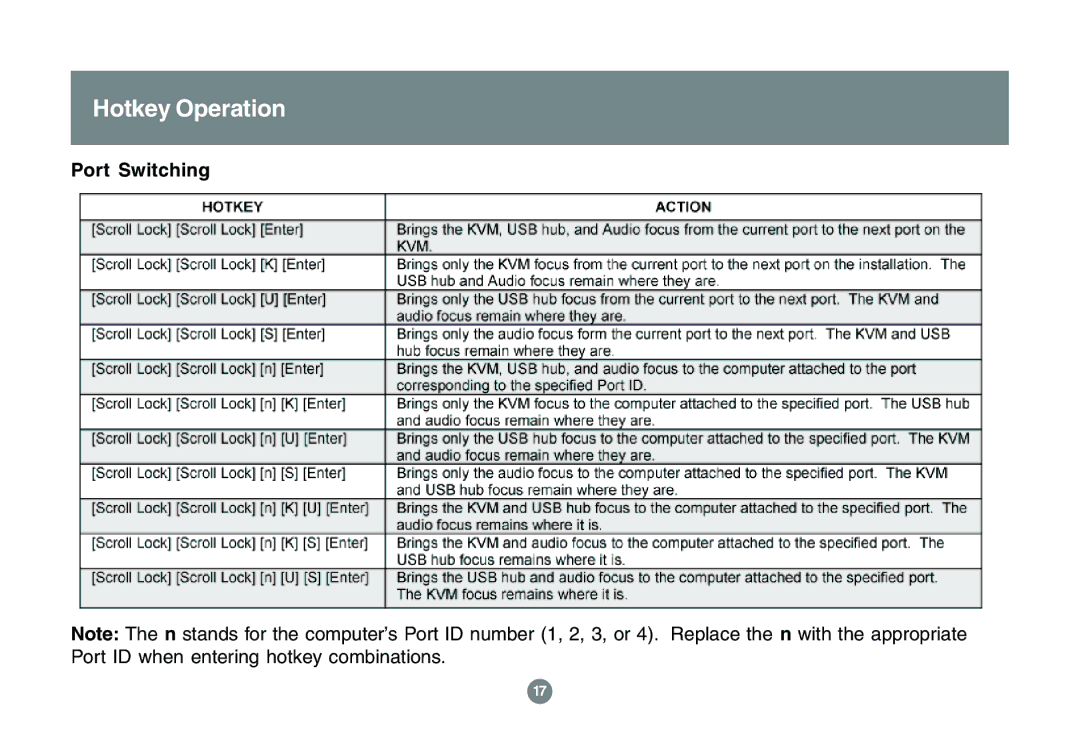 IOGear GCS1762 user manual Port Switching 