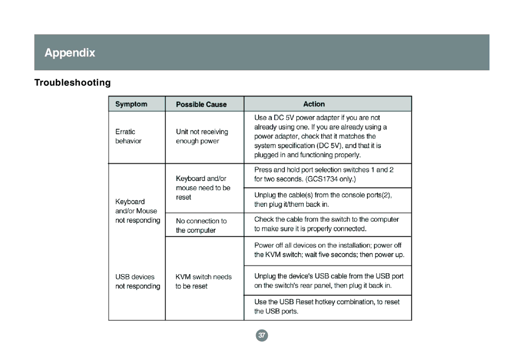 IOGear GCS1762 user manual Appendix, Troubleshooting 