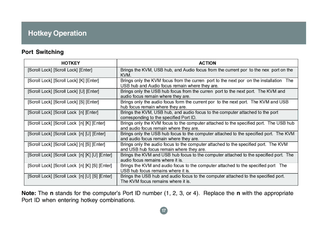 IOGear GCS1762 user manual Hotkey Action 