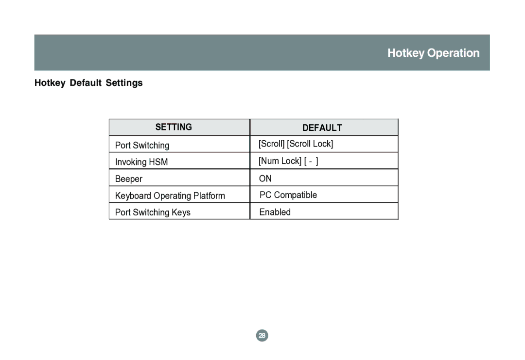 IOGear GCS1762 user manual Hotkey Default Settings, Setting Default 