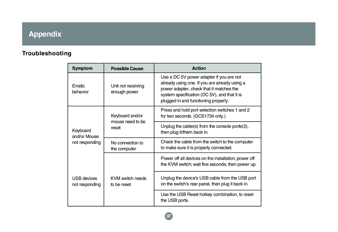 IOGear GCS1762 user manual Appendix, Troubleshooting 