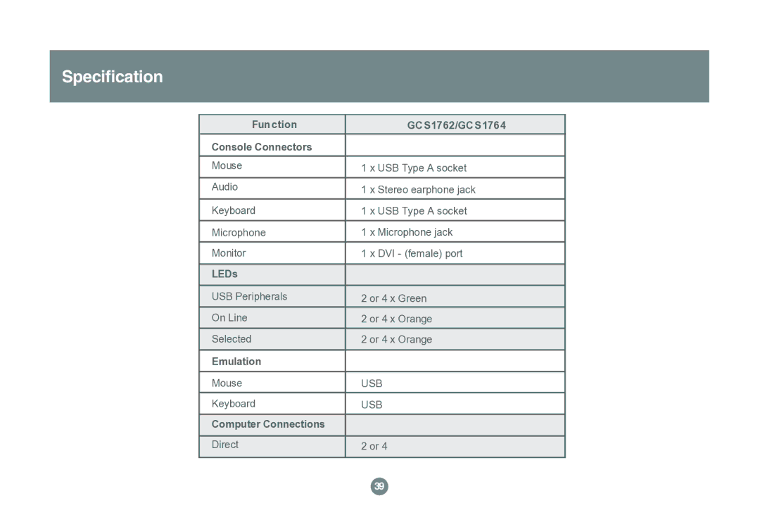 IOGear GCS1762 user manual LEDs 