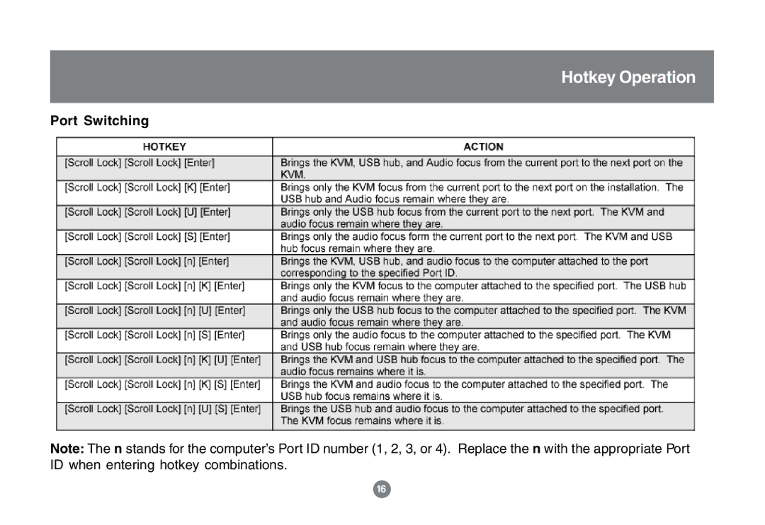 IOGear GCS1772 user manual Hotkey Operation 