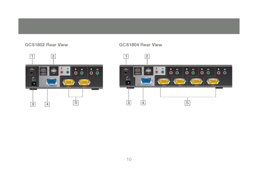 IOGear user manual GCS1802 Rear View GCS1804 Rear View 