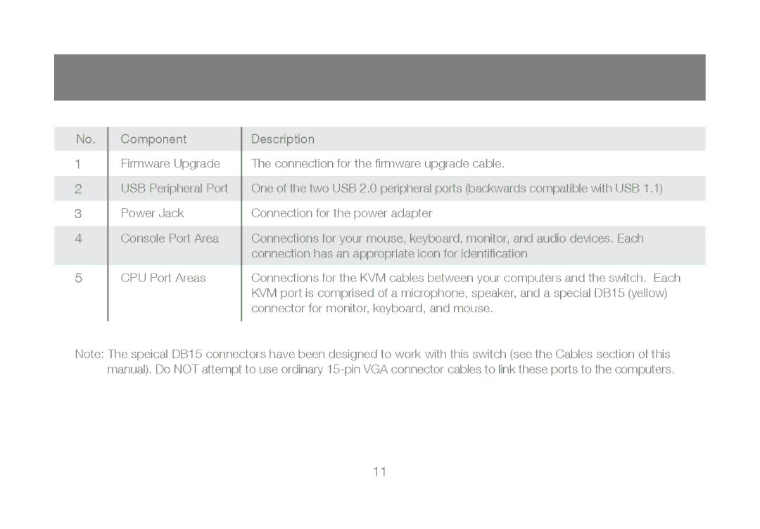 IOGear GCS1802, GCS1804 user manual 