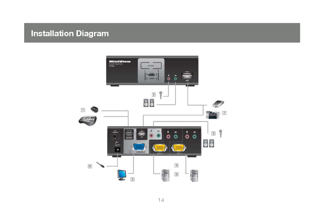 IOGear GCS1804, GCS1802 user manual Installation Diagram 