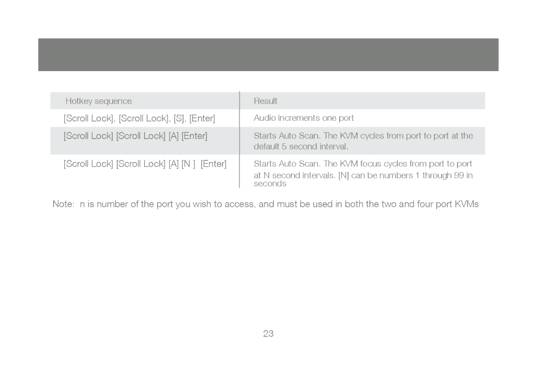 IOGear GCS1802, GCS1804 user manual Hotkey sequence 