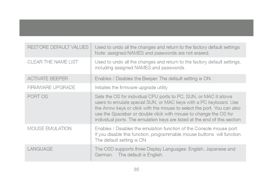 IOGear GCS1802, GCS1804 user manual 