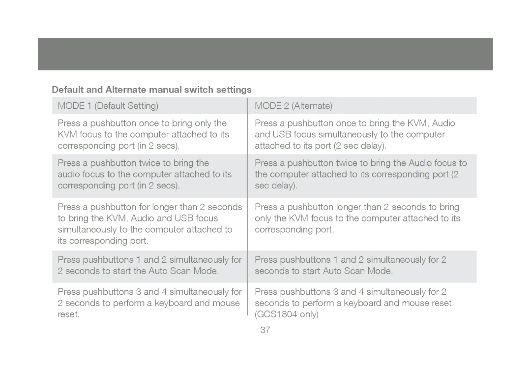 IOGear GCS1802, GCS1804 user manual Default and Alternate manual switch settings 