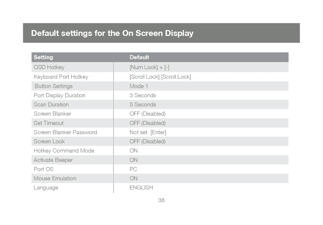 IOGear GCS1804, GCS1802 user manual Default settings for the On Screen Display, Setting 