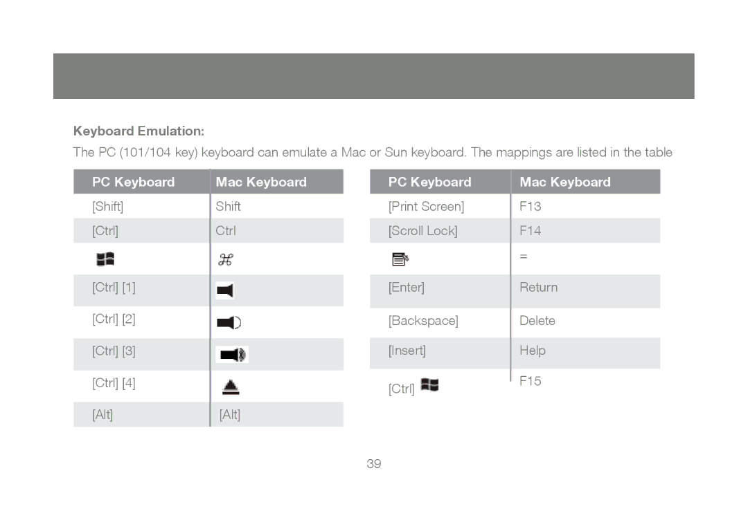 IOGear GCS1802, GCS1804 user manual Keyboard Emulation 