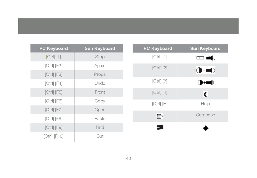 IOGear GCS1804, GCS1802 user manual Sun Keyboard 