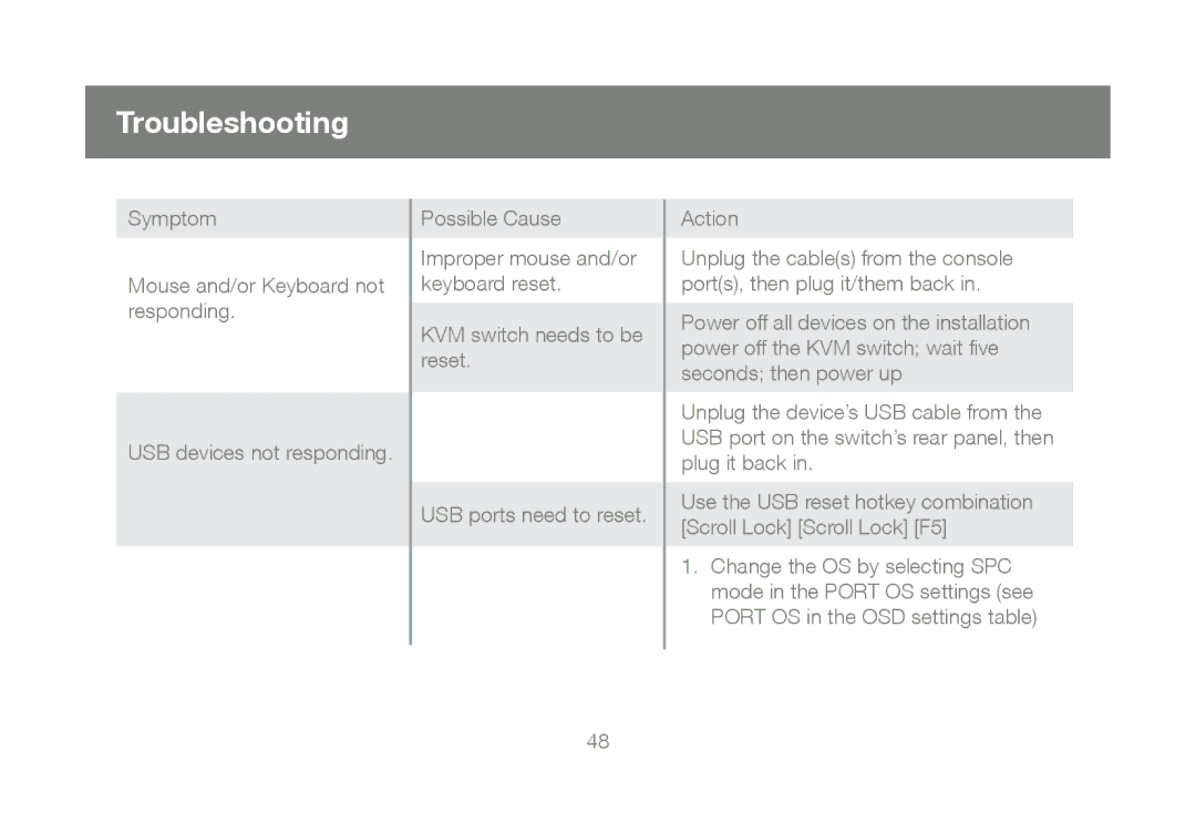 IOGear GCS1804, GCS1802 user manual Troubleshooting 