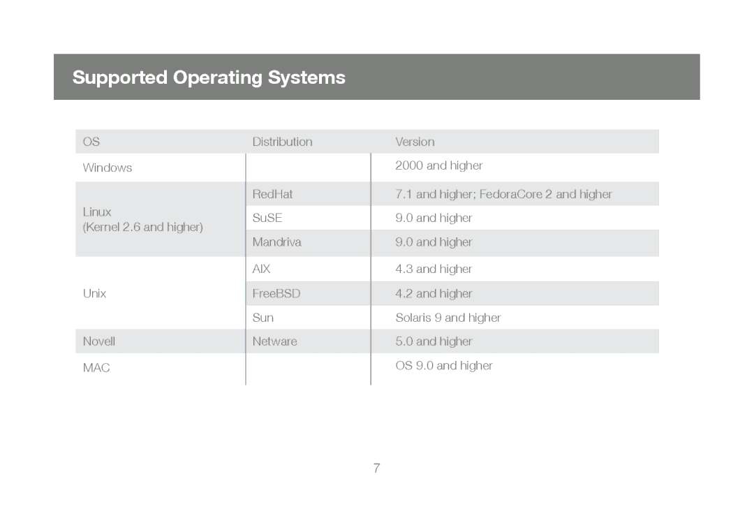 IOGear GCS1802, GCS1804 user manual Supported Operating Systems, Mac 