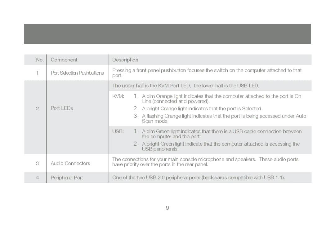 IOGear GCS1802, GCS1804 user manual 