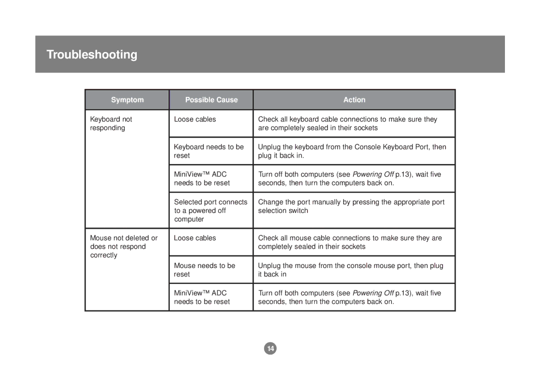 IOGear GCS602 user manual Troubleshooting, Symptom Possible Cause Action 