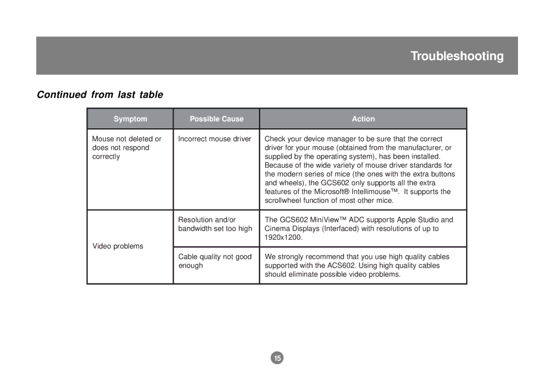 IOGear GCS602 user manual From last table 