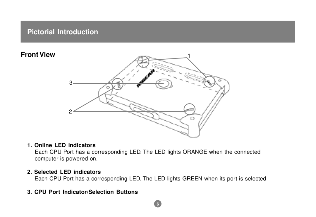 IOGear GCS602 user manual Pictorial Introduction, Front View, Online LED indicators, Selected LED indicators 