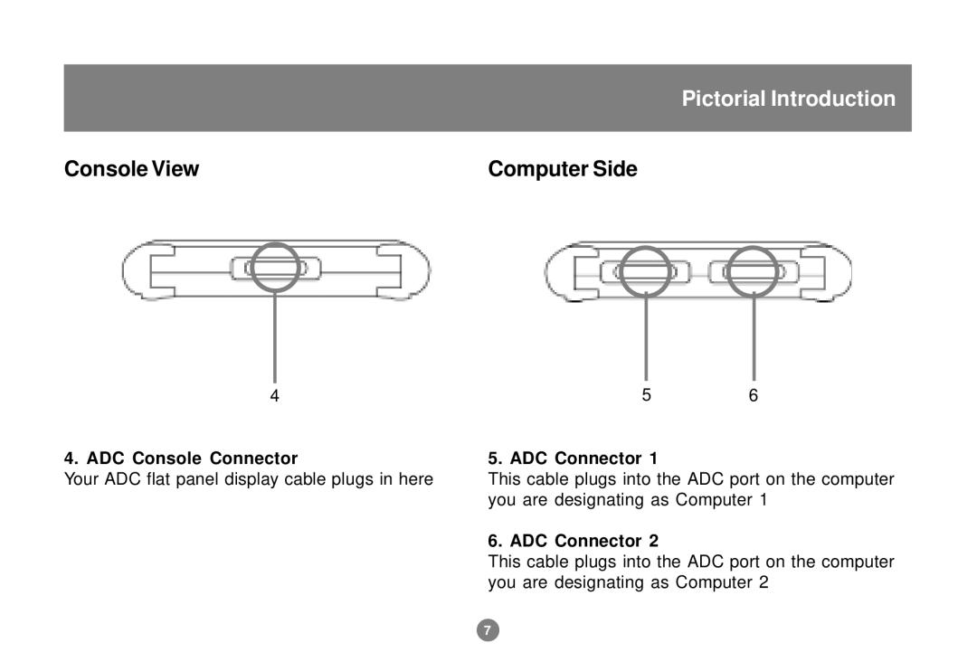 IOGear GCS602 user manual Console View, ADC Console Connector ADC Connector 