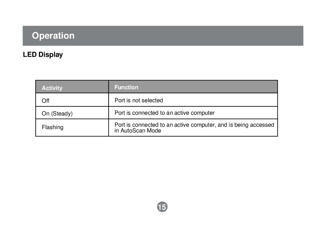 IOGear GCS614A installation manual LED Display, Activity Function 