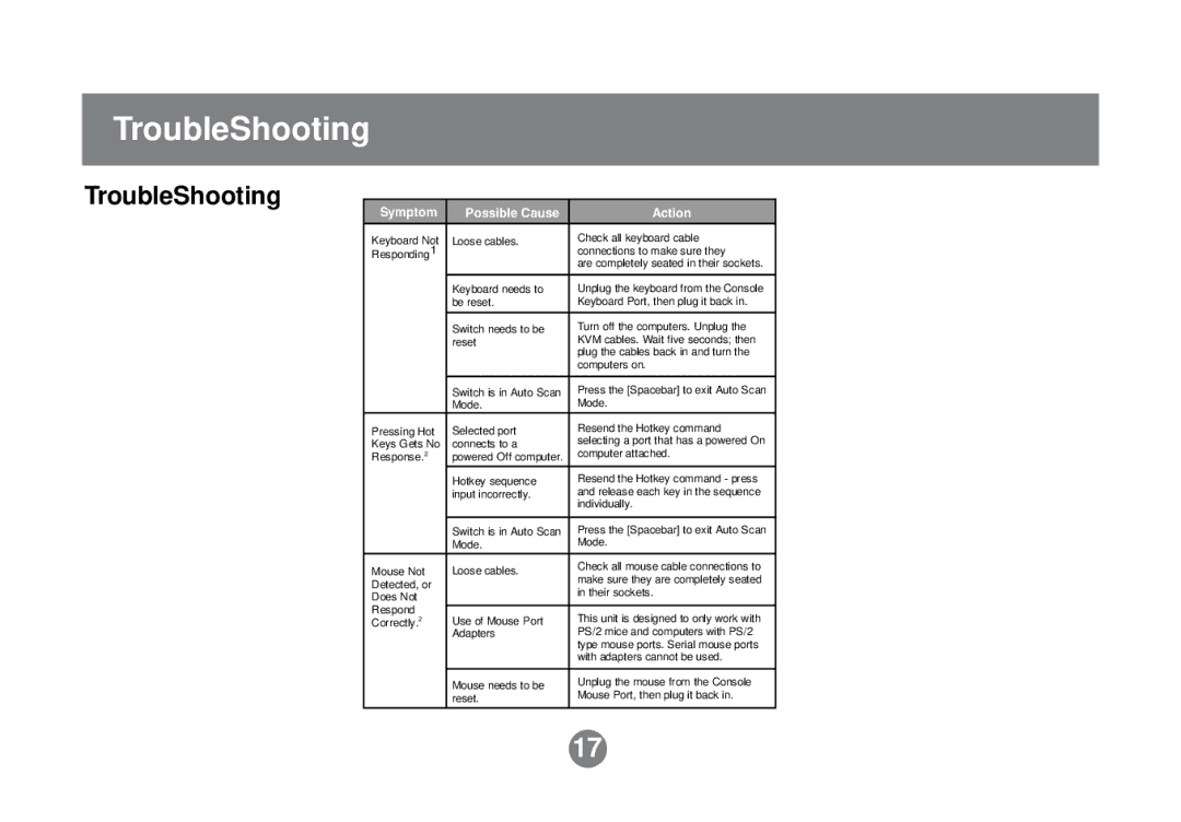 IOGear GCS614A installation manual TroubleShooting 