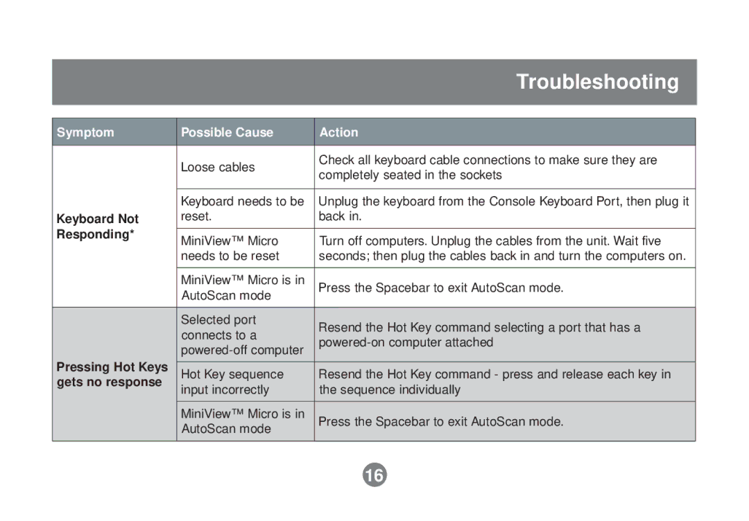 IOGear GCS62 installation manual Troubleshooting, Symptom Possible Cause Action 