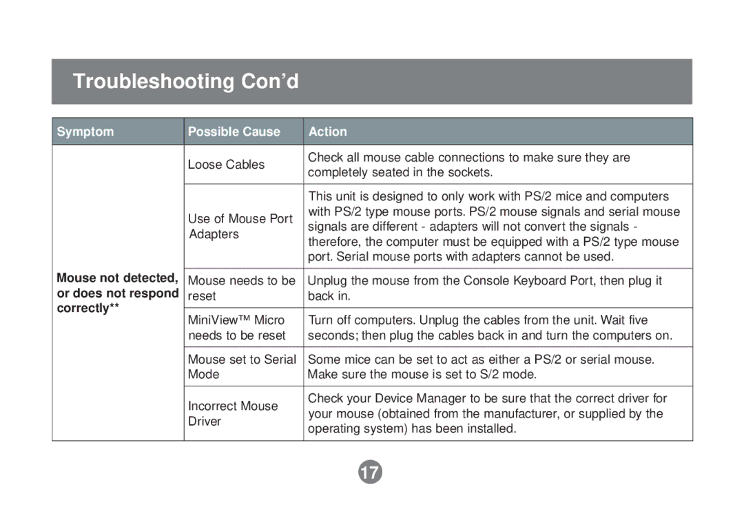 IOGear GCS62 installation manual Troubleshooting Con’d, Correctly 