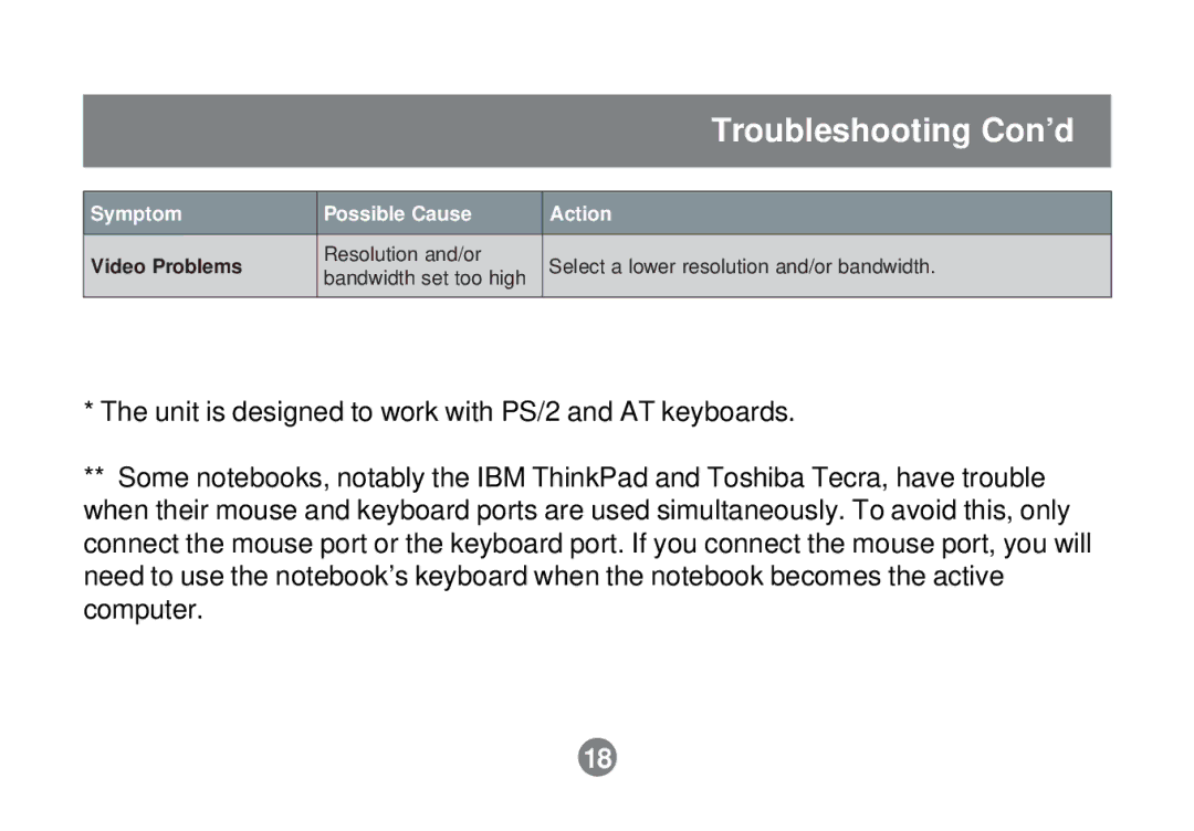 IOGear GCS62 installation manual Troubleshooting Con’d 