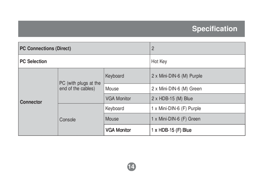 IOGear GCS62 installation manual Specification, PC Connections Direct, PC Selection, Connector 