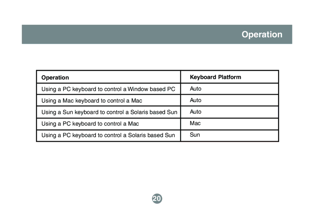 IOGear GCS632U installation manual Operation Keyboard Platform 