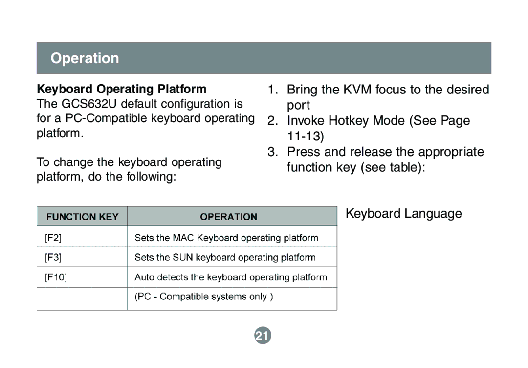 IOGear GCS632U installation manual Keyboard Operating Platform 