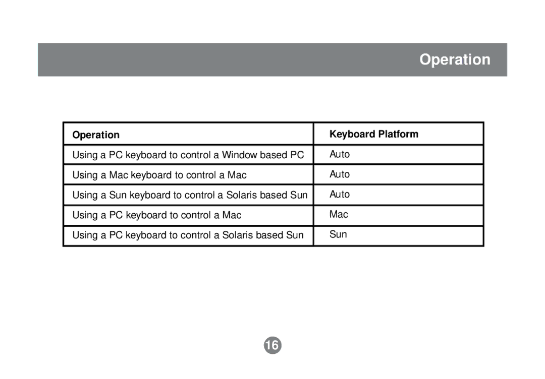 IOGear GCS632U installation manual Operation Keyboard Platform 