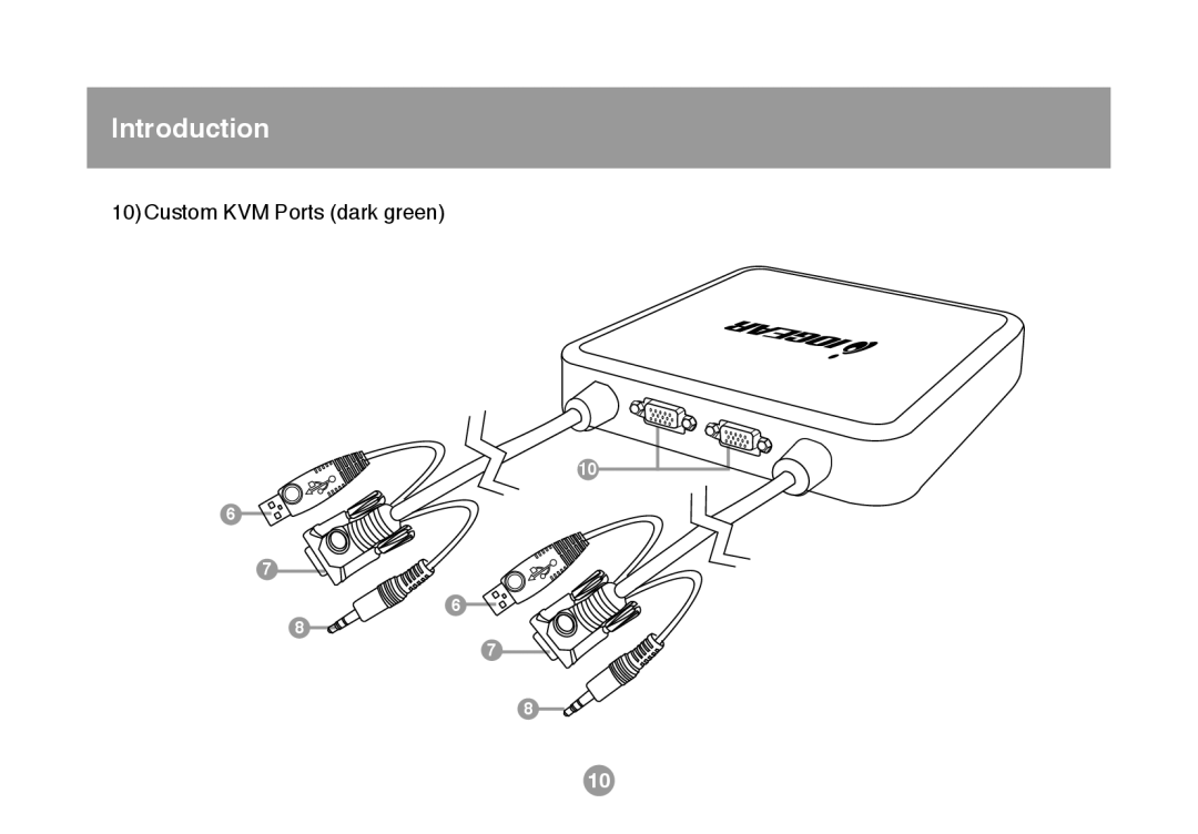 IOGear GCS634U user manual Custom KVM Ports dark green 