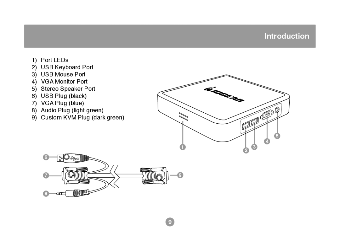 IOGear GCS634U user manual Introduction 