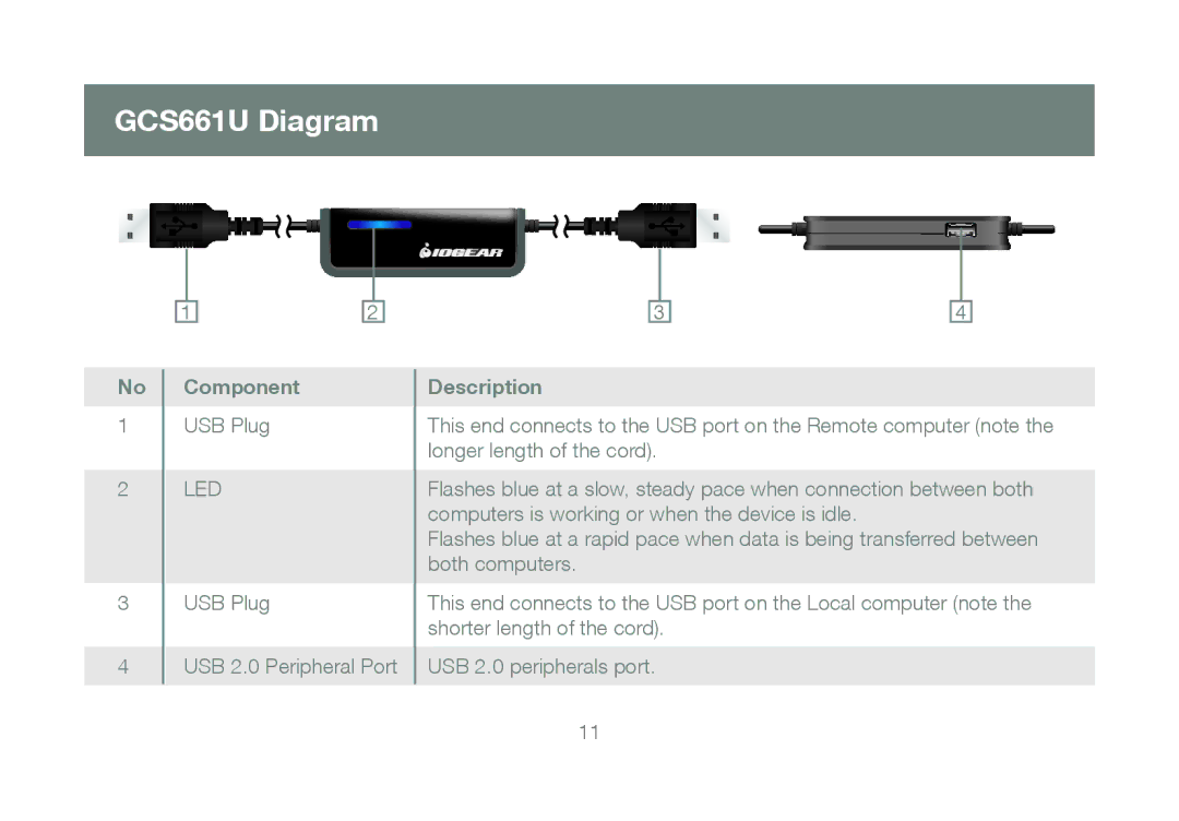 IOGear user manual GCS661U Diagram, Component, Description 