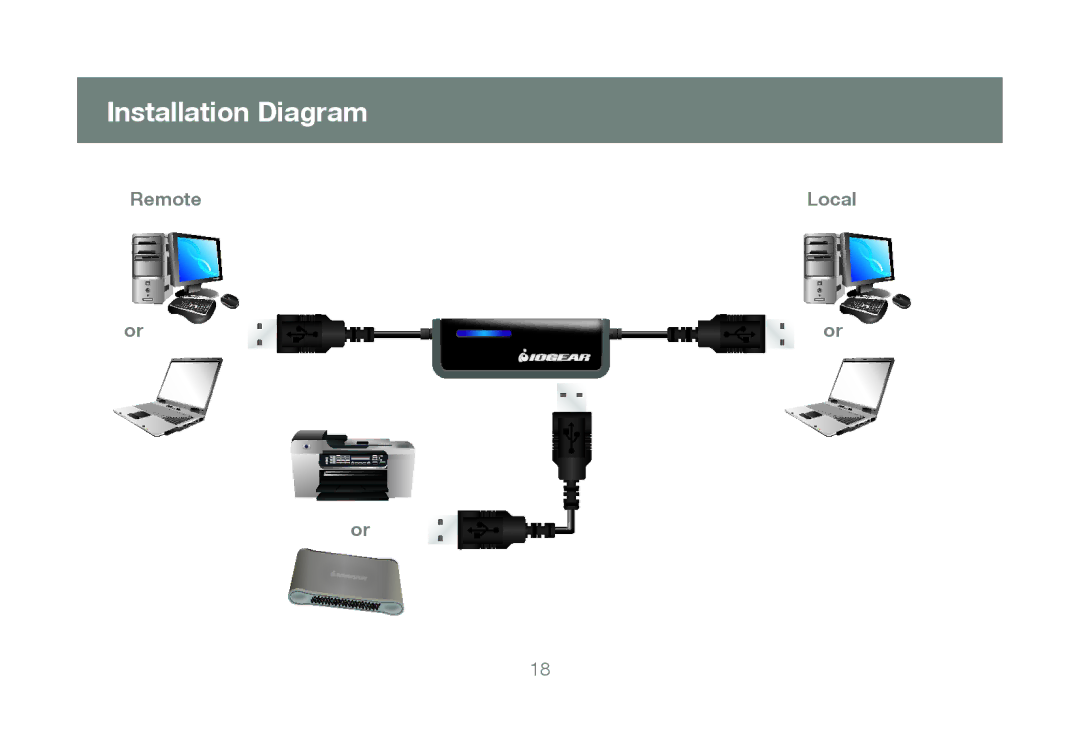 IOGear GCS661U user manual Installation Diagram, Remote Local 