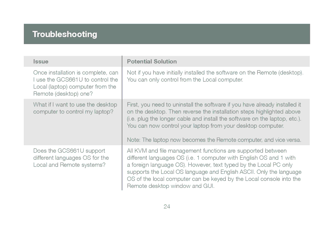 IOGear GCS661U user manual Troubleshooting, Issue, Potential Solution 