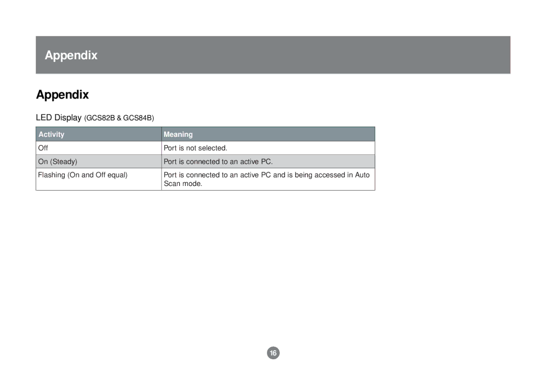 IOGear GCS82B, 84B user manual Appendix 